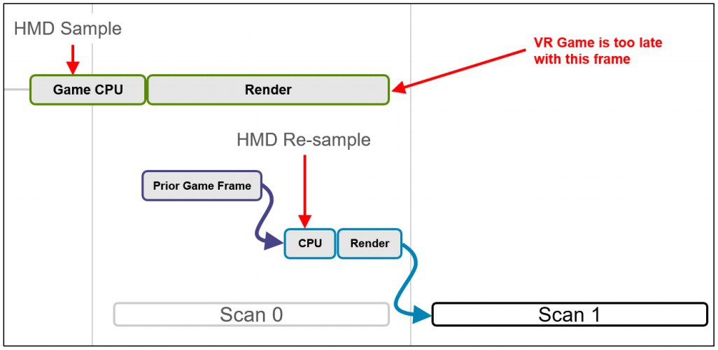 VR Application Dropped Frames