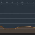 nintendo-shares-plummet-after-it-points-out-it-doesnt-make-pokmon-go