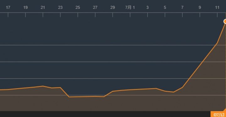 nintendo-shares-plummet-after-it-points-out-it-doesnt-make-pokmon-go