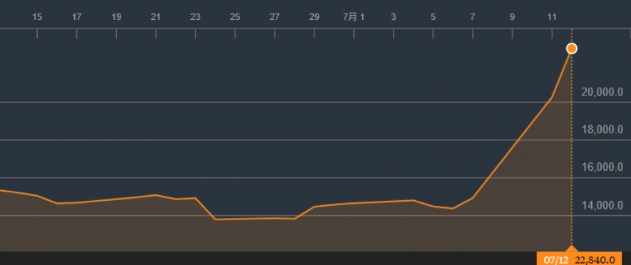 nintendo-shares-plummet-after-it-points-out-it-doesnt-make-pokmon-go