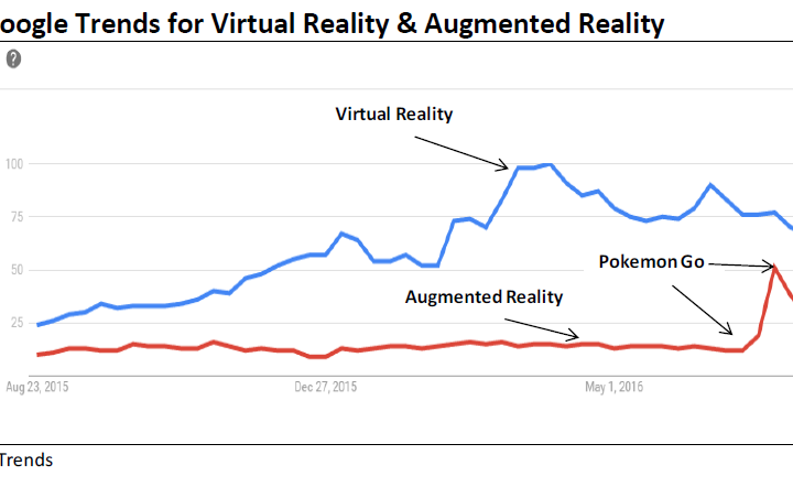 pokmon-no-games-daily-active-users-downloads-and-engagement-are-down