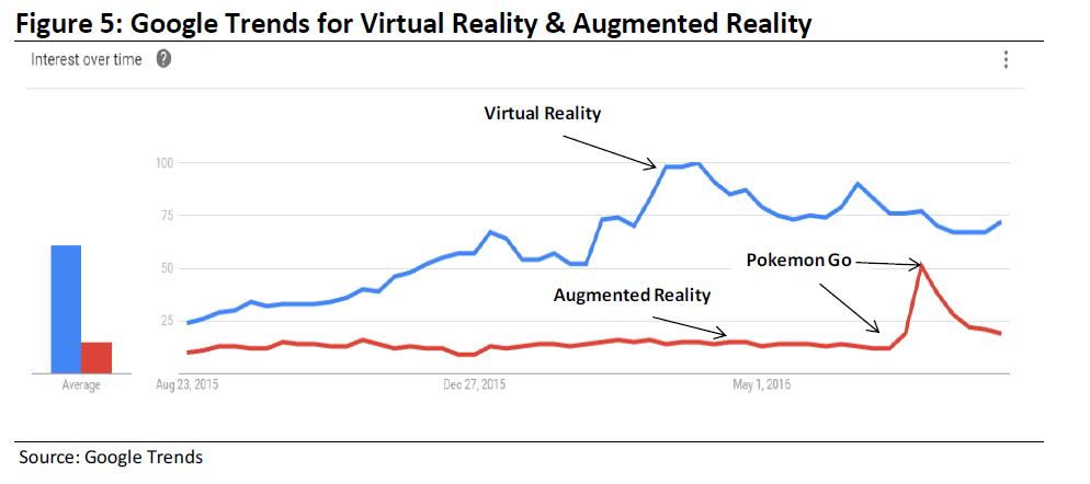 pokmon-no-games-daily-active-users-downloads-and-engagement-are-down