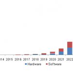 augmented-reality-market-report-to-2024