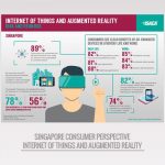 business-benefits-of-augmented-reality-enterprises-remain-cautious