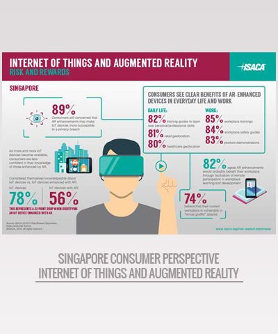 business-benefits-of-augmented-reality-enterprises-remain-cautious