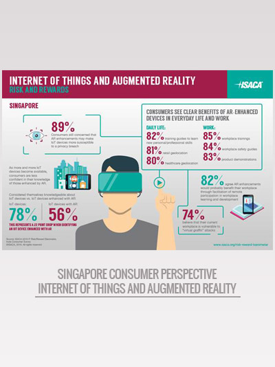 business-benefits-of-augmented-reality-enterprises-remain-cautious