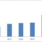 global-head-up-display-market-report