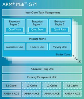 Mali-G71-chip-diagram-LG