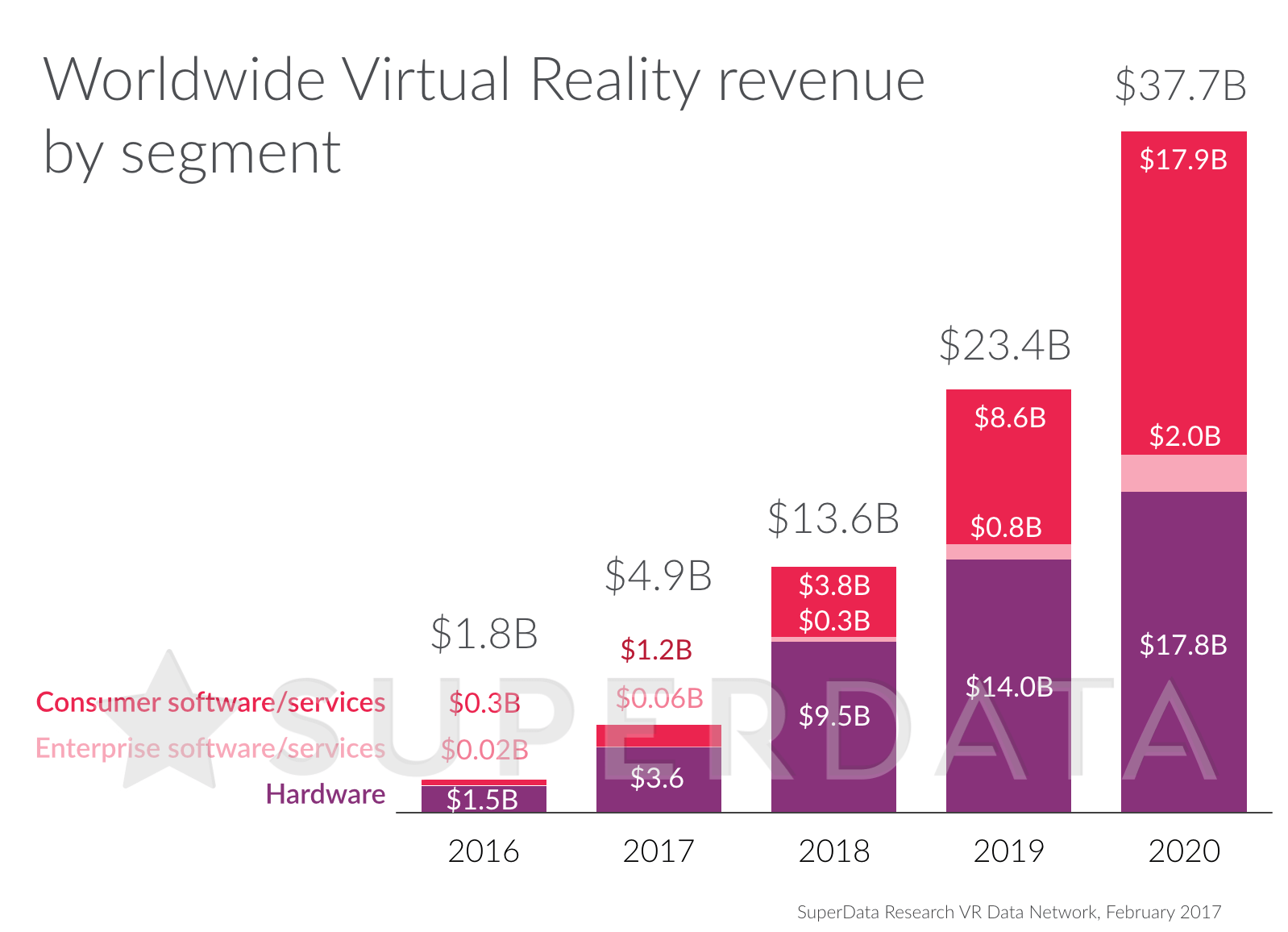 VR market size 2016-2020.
