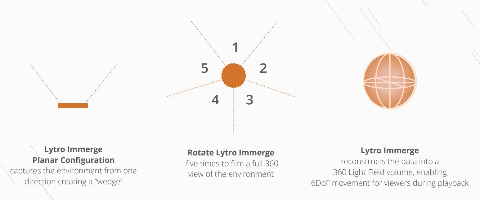 lytro-planar-1