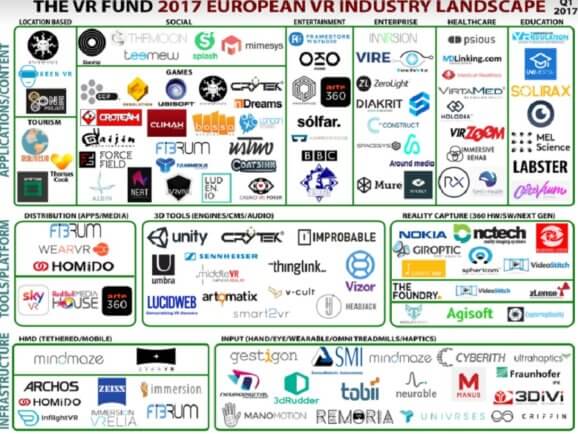 The European landscape of the AR/VR market