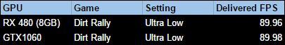 1060, 480 low data