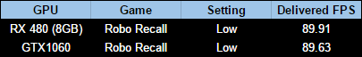1060, 480 low graph data