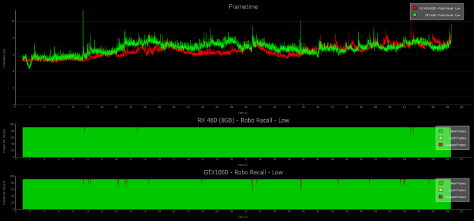 1060, 480 low graph interval