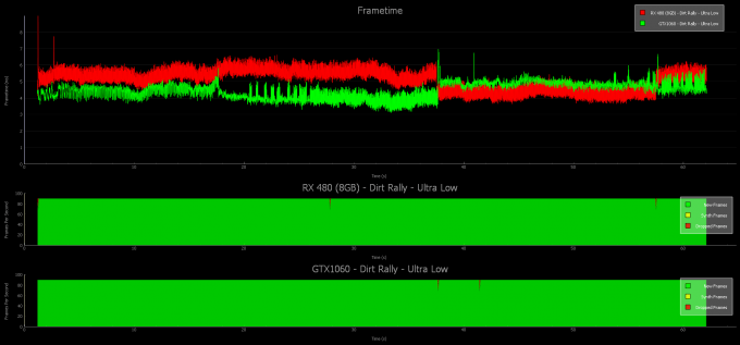 1060, 480 low interval plot