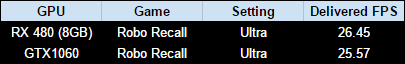 1060, 480 ultra custom graph data