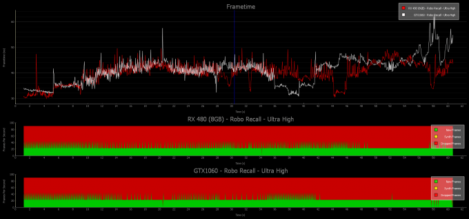 1060, 480 ultra custom graph interval