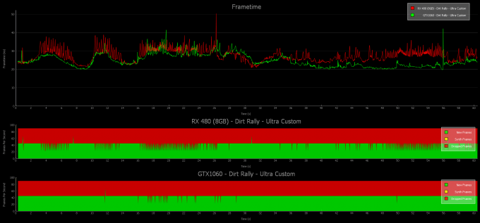 1060, 480 ultra custom intervals