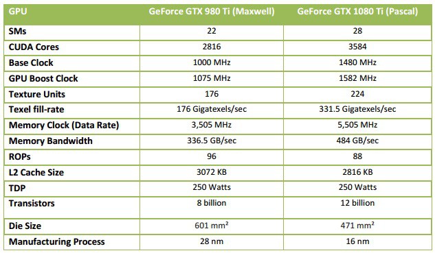 980ti-vs-1080ti-table