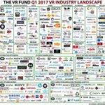 VR Industry Landscape Q1 2017