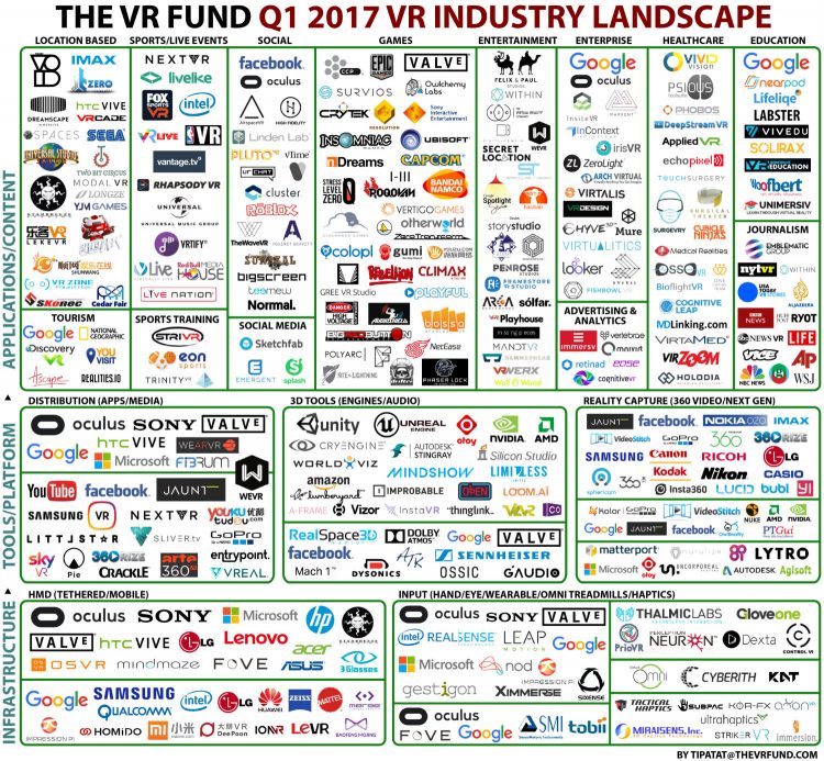 The Number of VR Companies Grew 40 Percent in 2016