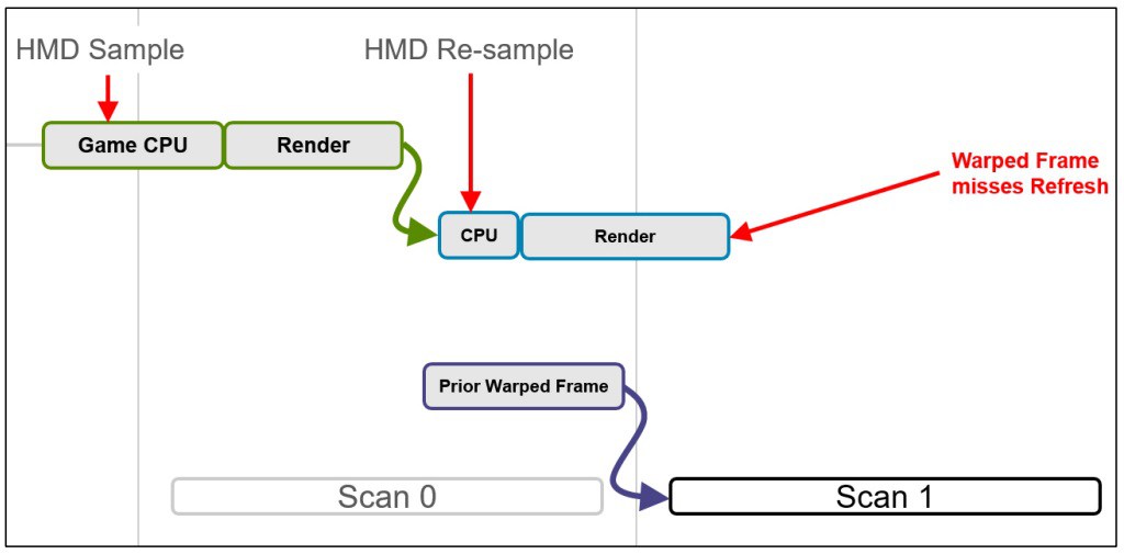 fcat-2-vr-pipeline-warp-misses-1