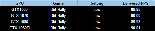 low all nvidia cards data