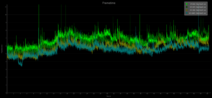 low all nvidia cards graph