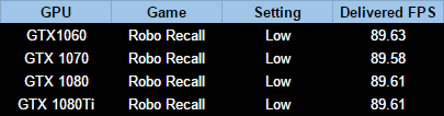 low all nvidia cards graph data