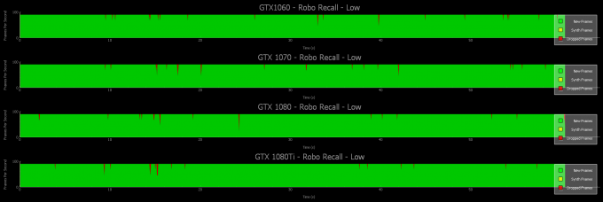low all nvidia cards graph interval-2