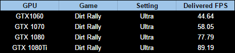 ultra custom all nvidia cards data-2