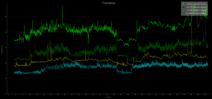 ultra custom all nvidia cards graph