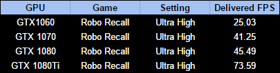 ultra custom all nvidia cards graph-data
