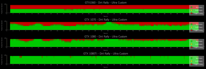 ultra custom all nvidia cards interval