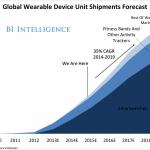 wearables-market-report