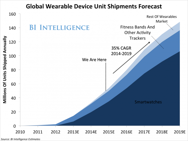 wearables-market-report