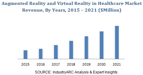 global-augmented-reality-market-to-register-a-stout-growth-by-2017-2022