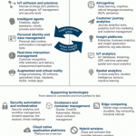 enterprise-technologies-to-watch-in-2017