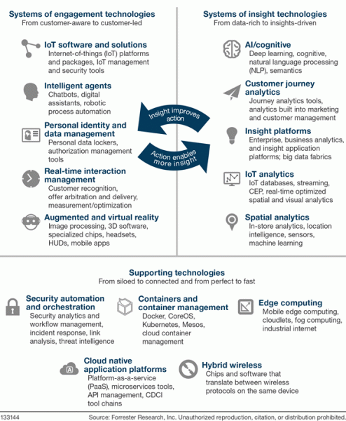 enterprise-technologies-to-watch-in-2017