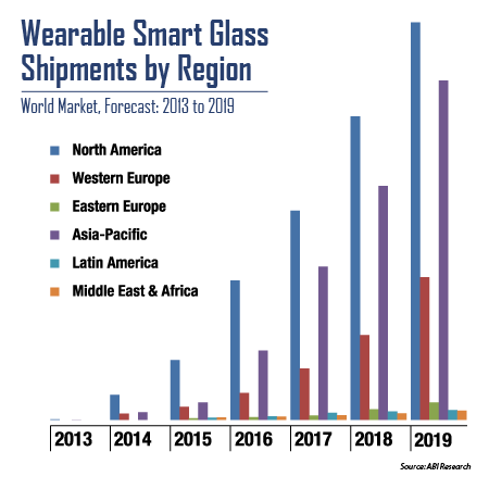 smartglasses-market-share-2017