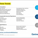 Infographic-Gartner