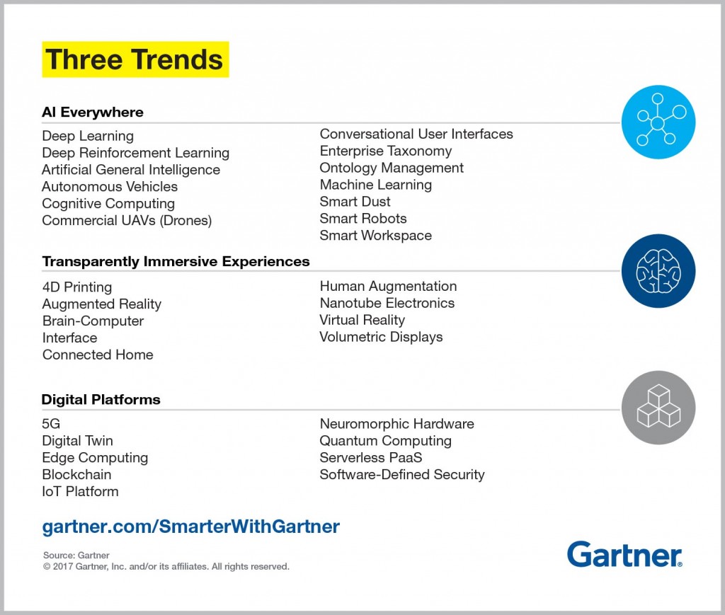 Infographic-Gartner