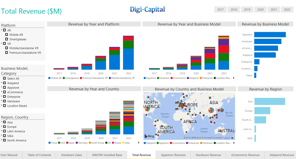 digi-capital-launches-ar-vr-analytics-platform