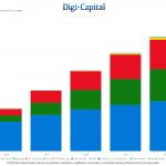 Digi-Capital-AR-VR-Installed-Base