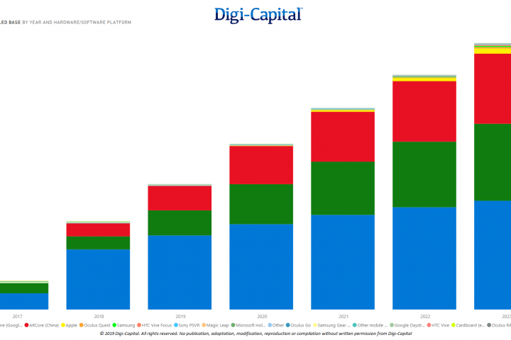 Digi-Capital-AR-VR-Installed-Base