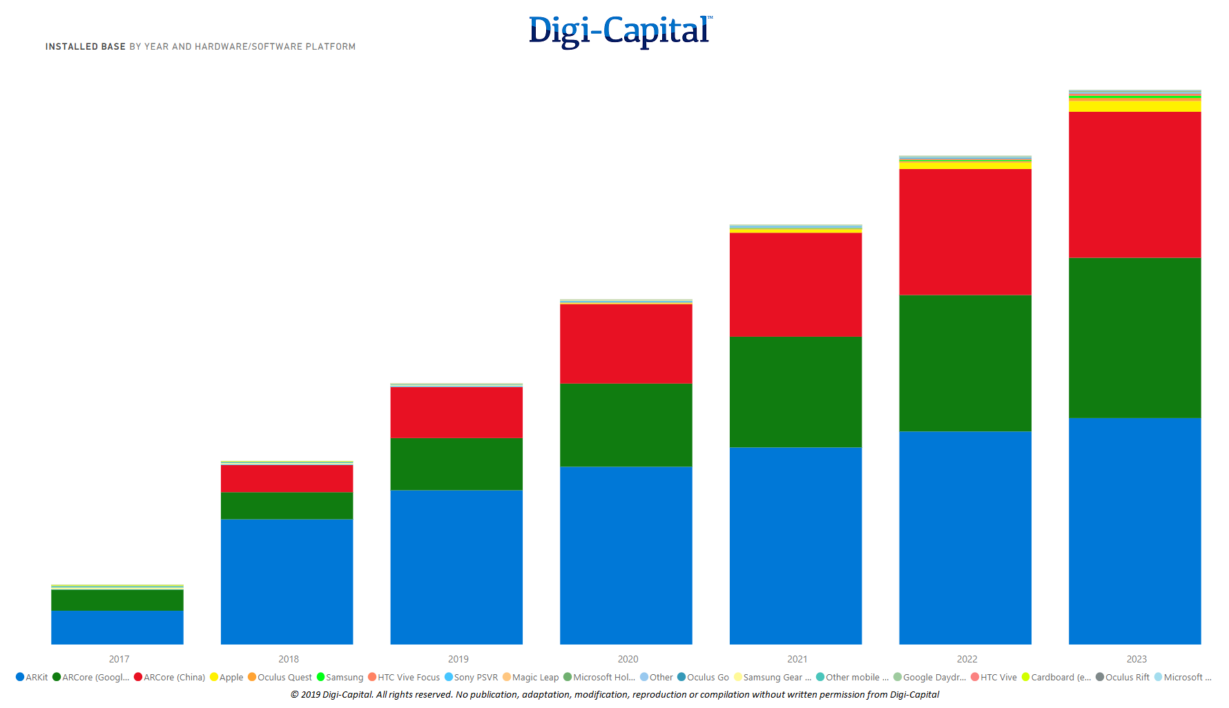 Digi-Capital-AR-VR-Installed-Base