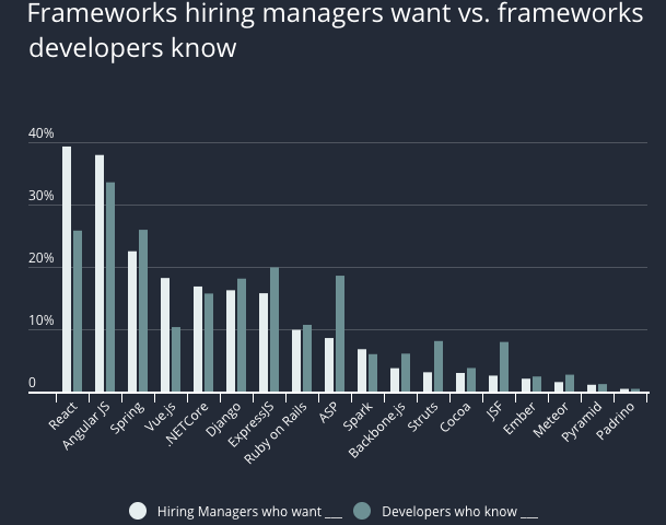 hackerrank-javascript-overtakes-java-as-most-popular-programming-language