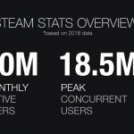 how-valve-is-changing-steam-in-2019