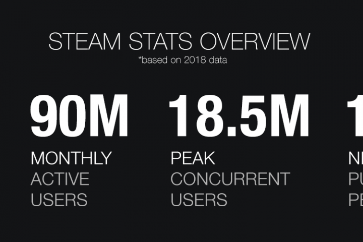 how-valve-is-changing-steam-in-2019