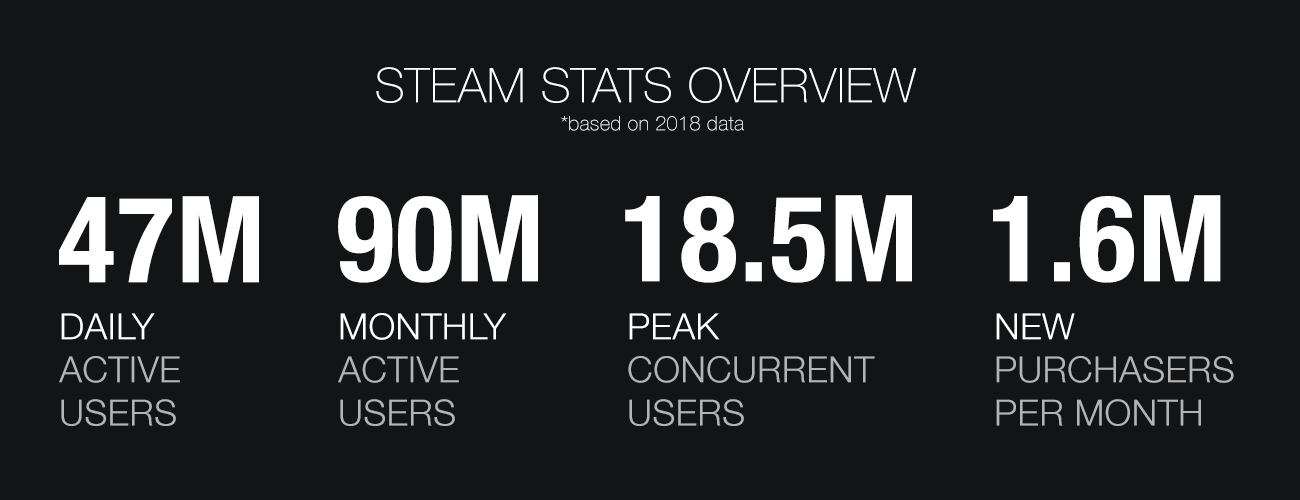 how-valve-is-changing-steam-in-2019